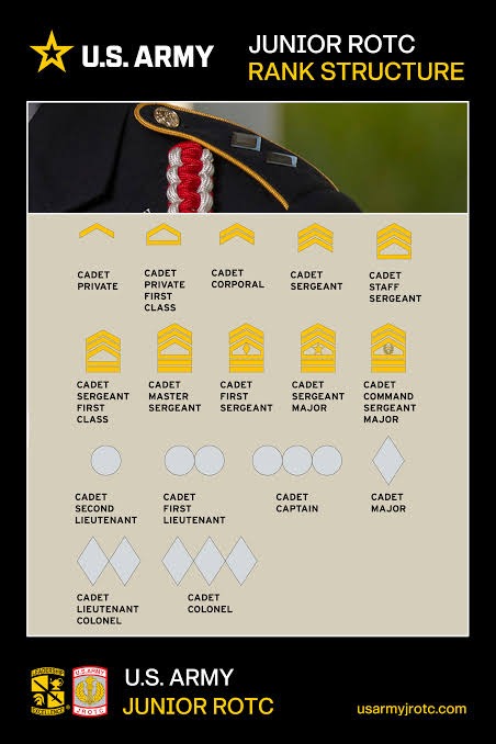 JROTC Ranks
