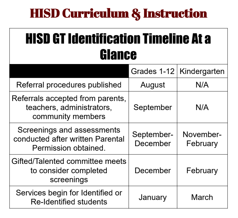 GT Timeline