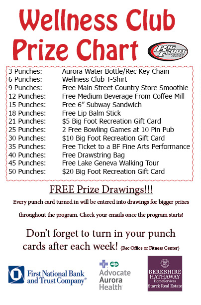 Prize Chart 2023