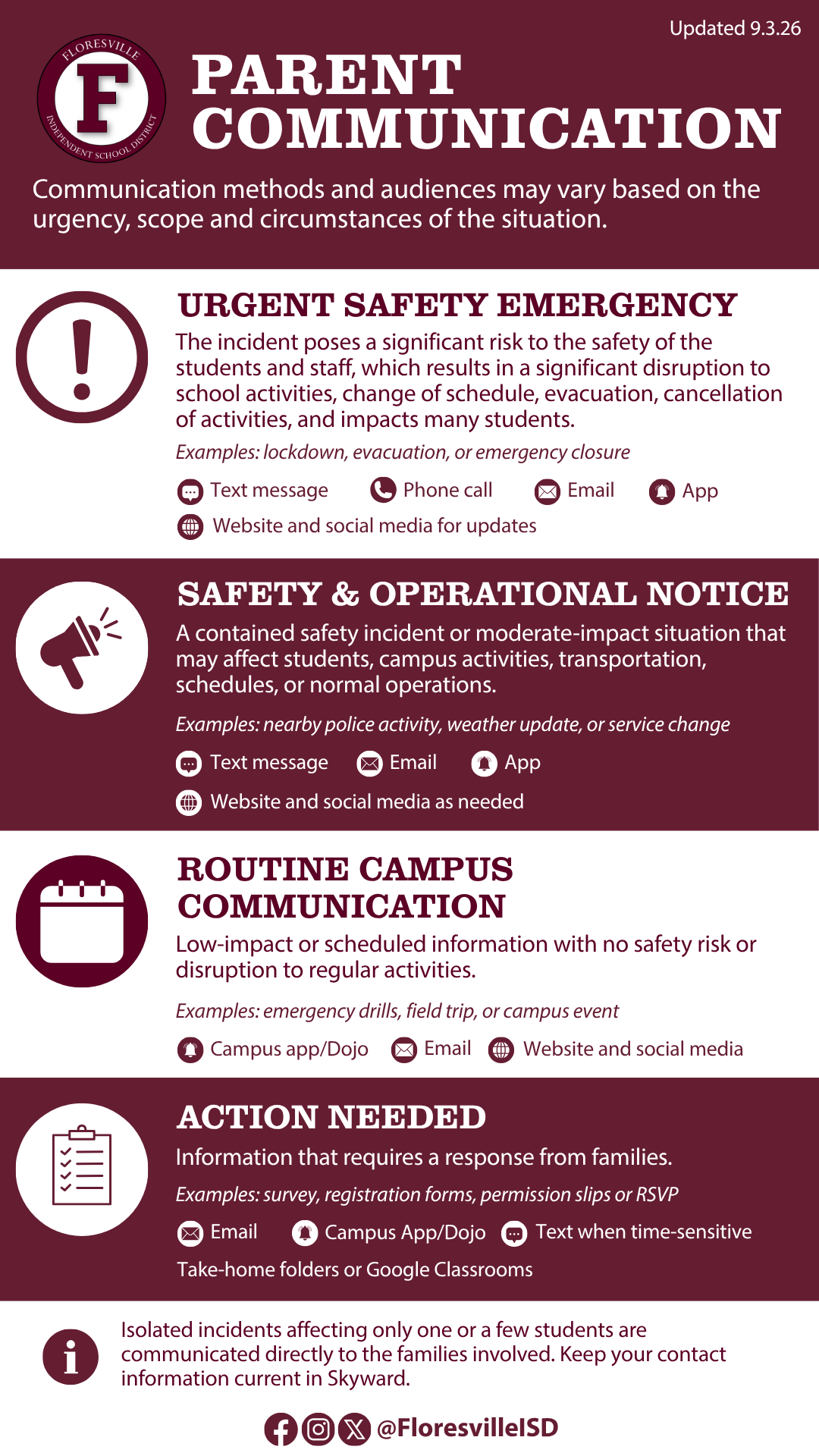parent communication from FISD