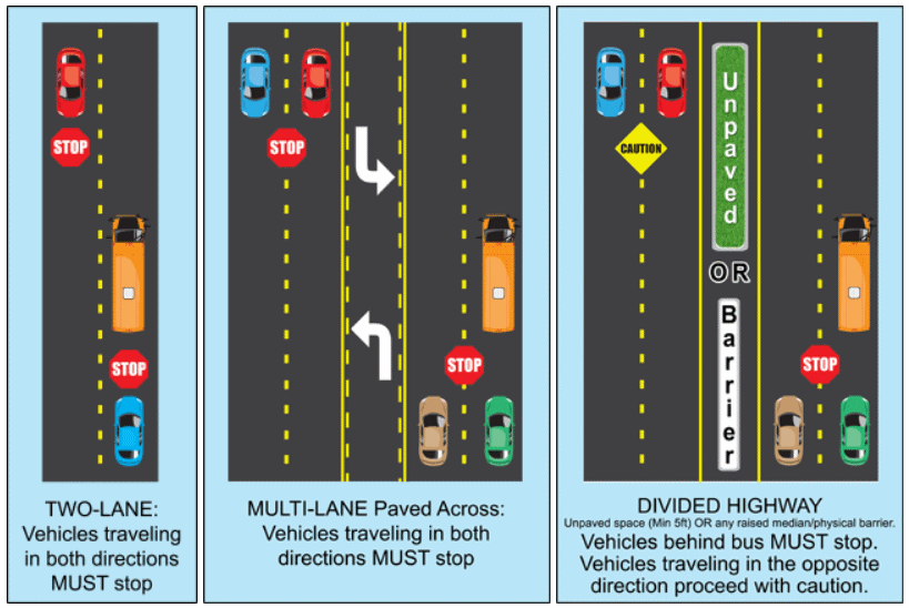 Highway rules