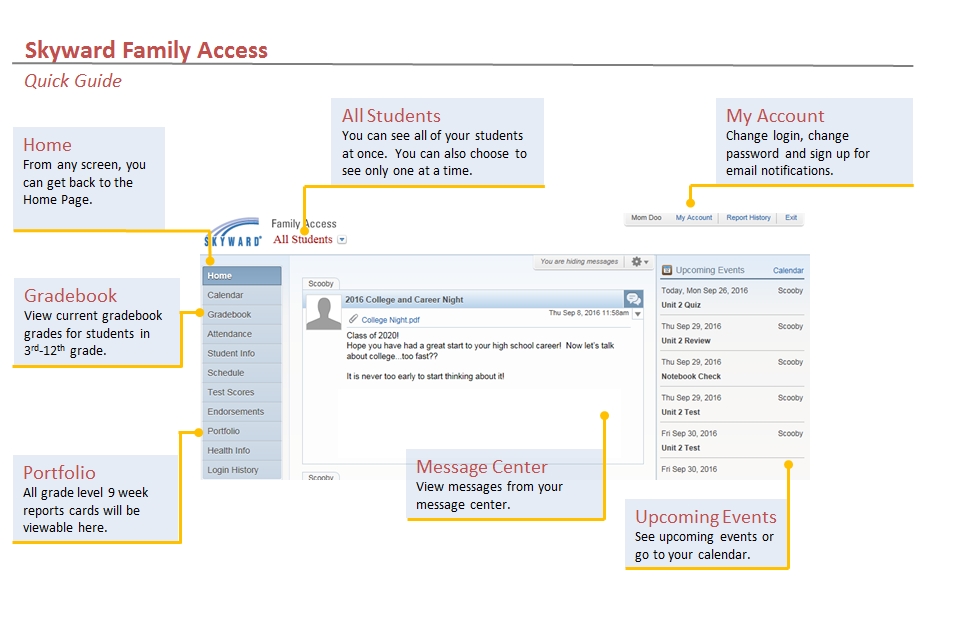 Skyward Family Access info