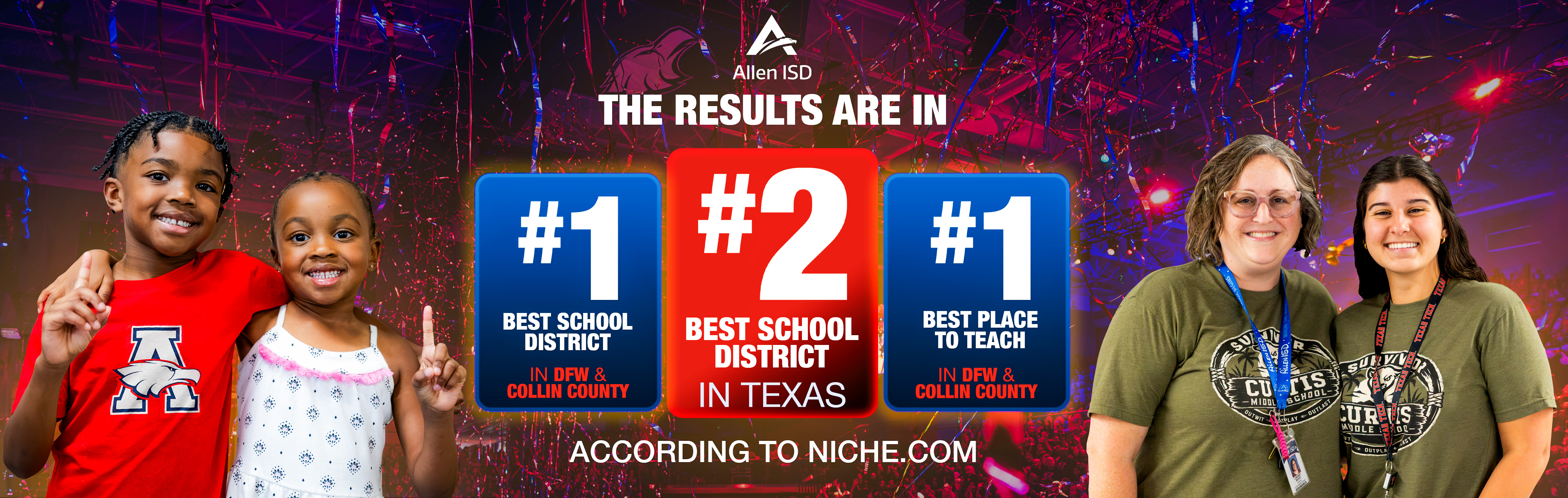 Niche.com ranks Allen ISD #1 district in DFW and #2 district in texas