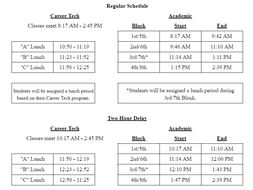 Class Schedules