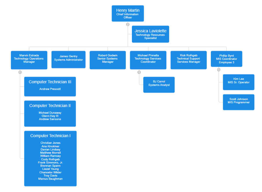 Technology Organizational Chart