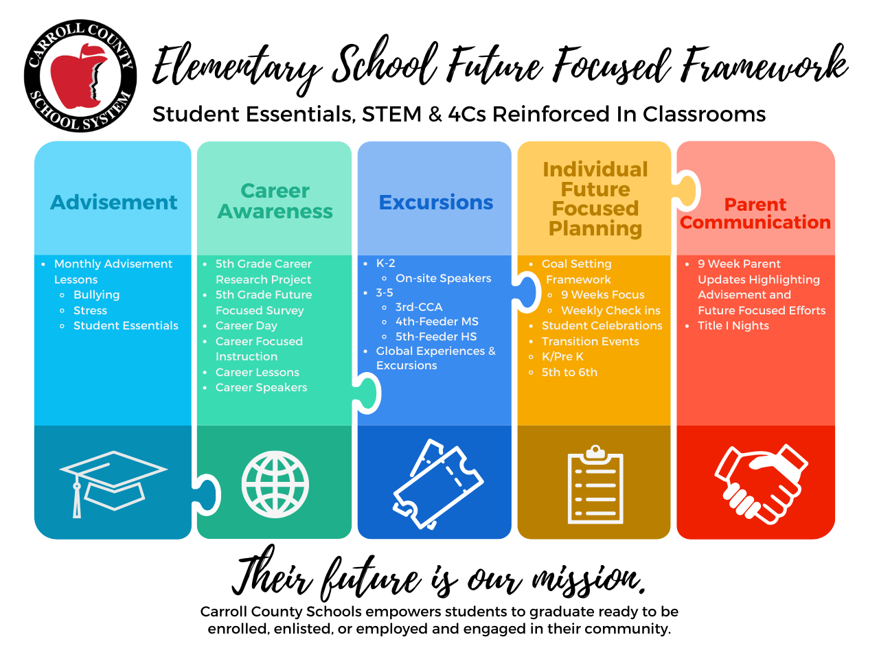 Elementary School Future Focused Framework