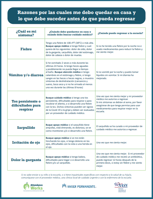 Health Guidance Handout 2 Spanish