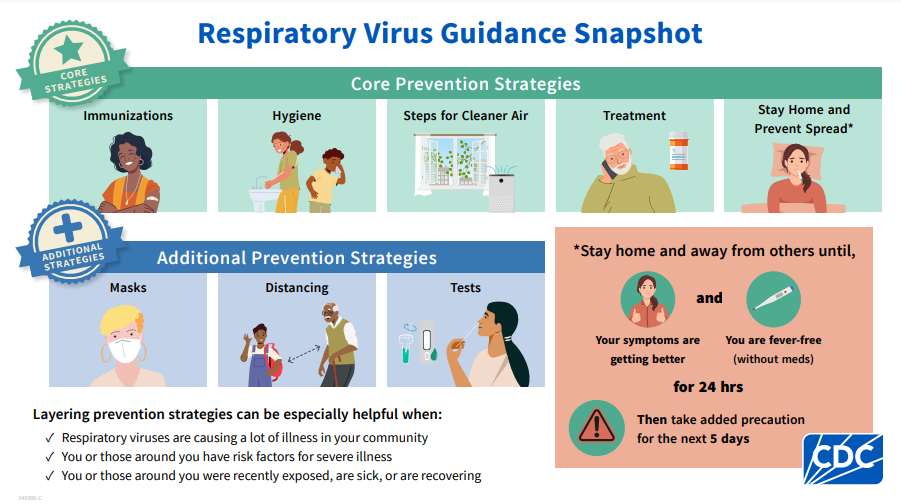 Respiratory Virus Guidance Graphic