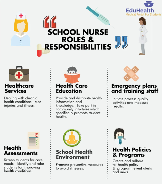 School Nurse Roles