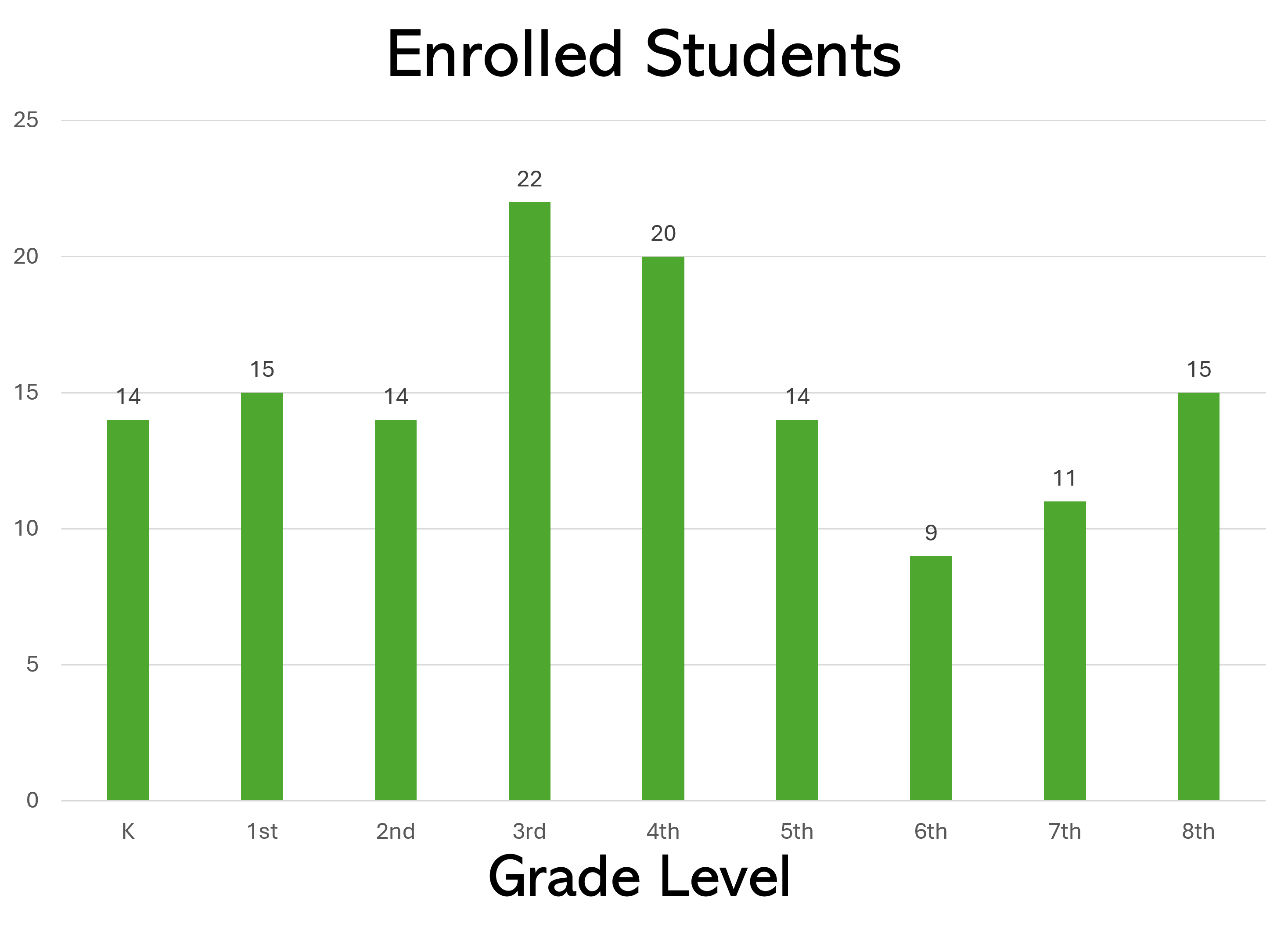 bar graph