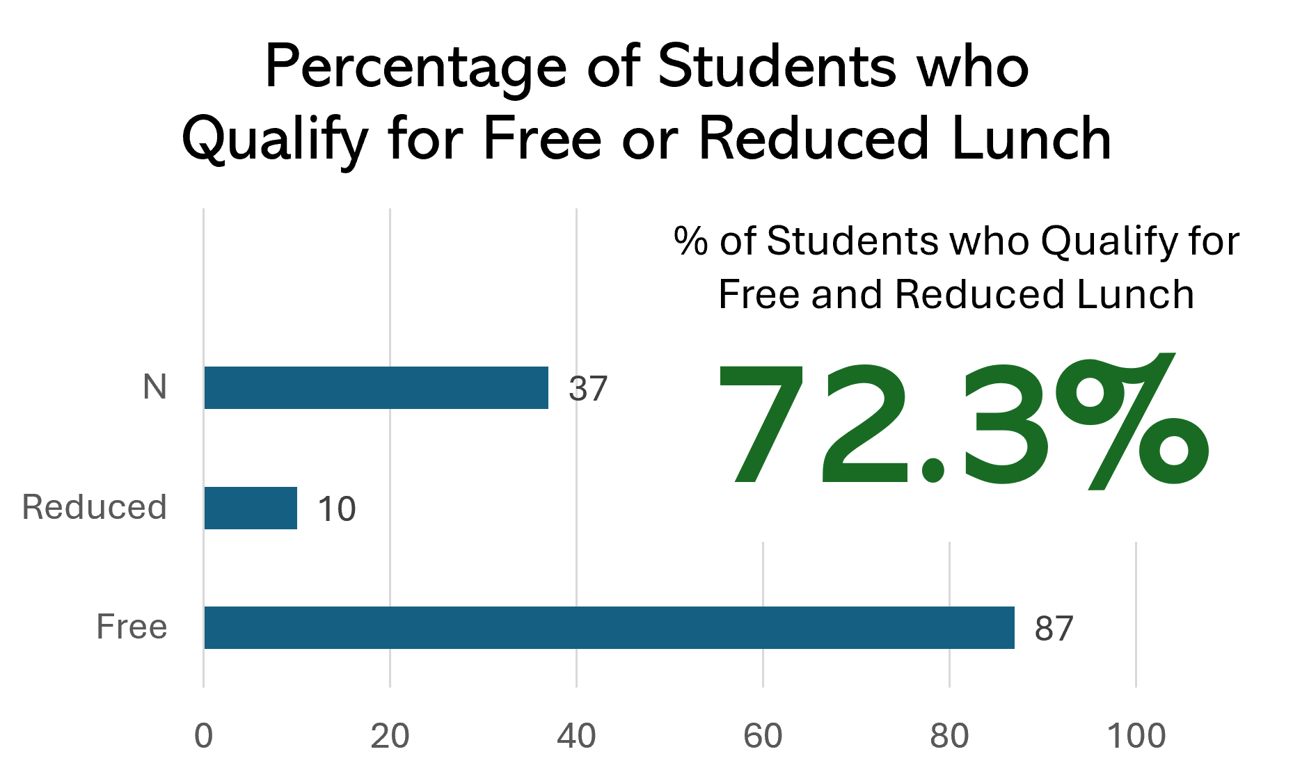 bar graph