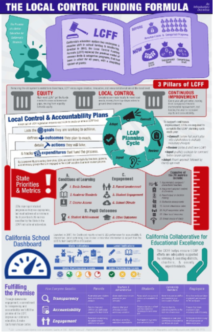 Flyer of the Local Control Funding Formula  