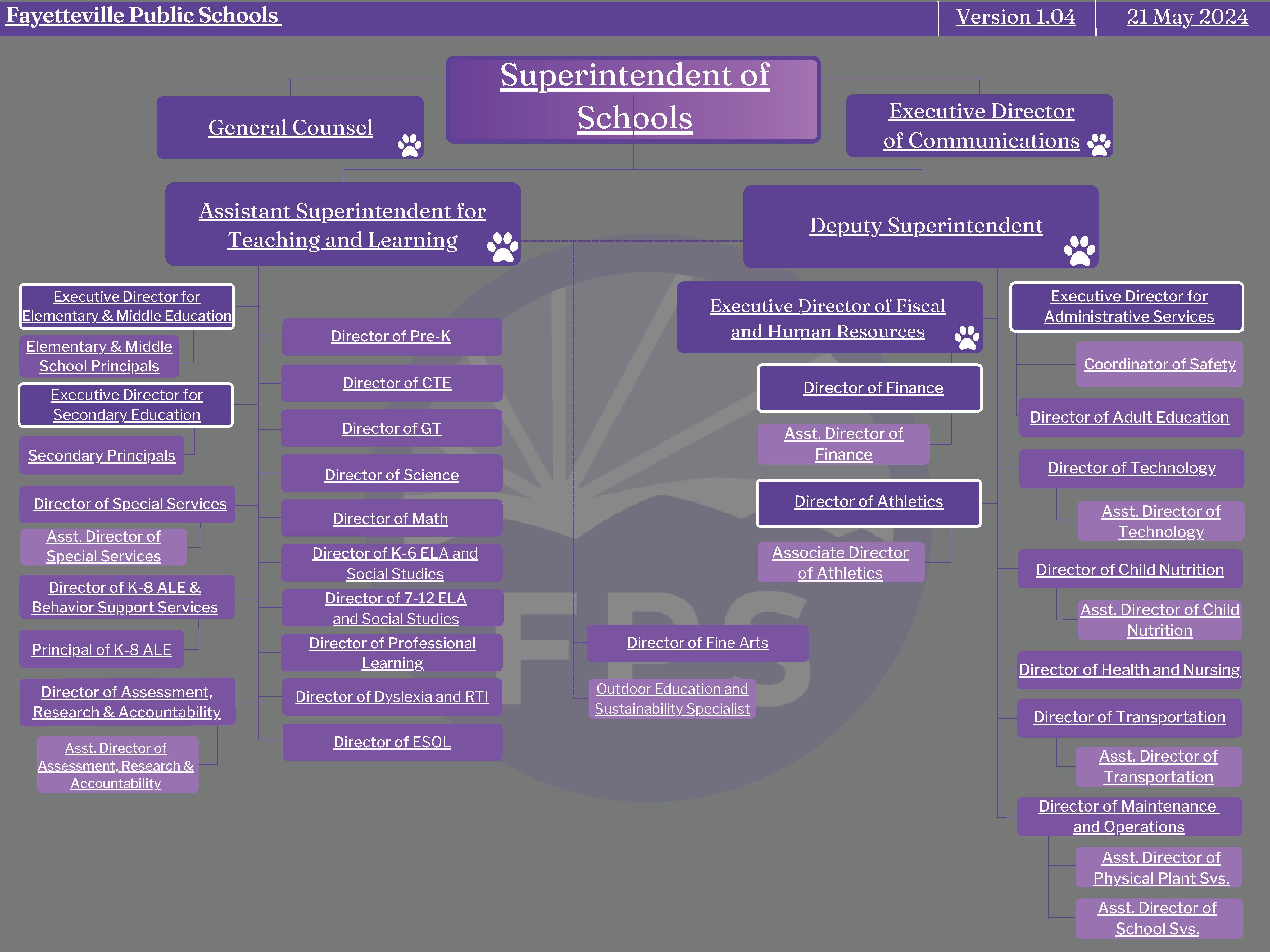 District organizational Chart 2024-25