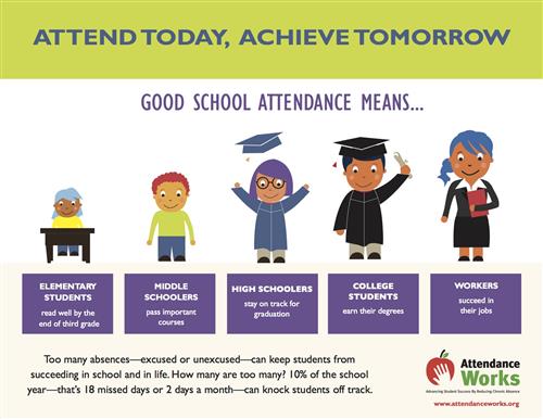 Attend today. Achieve Tomorrow