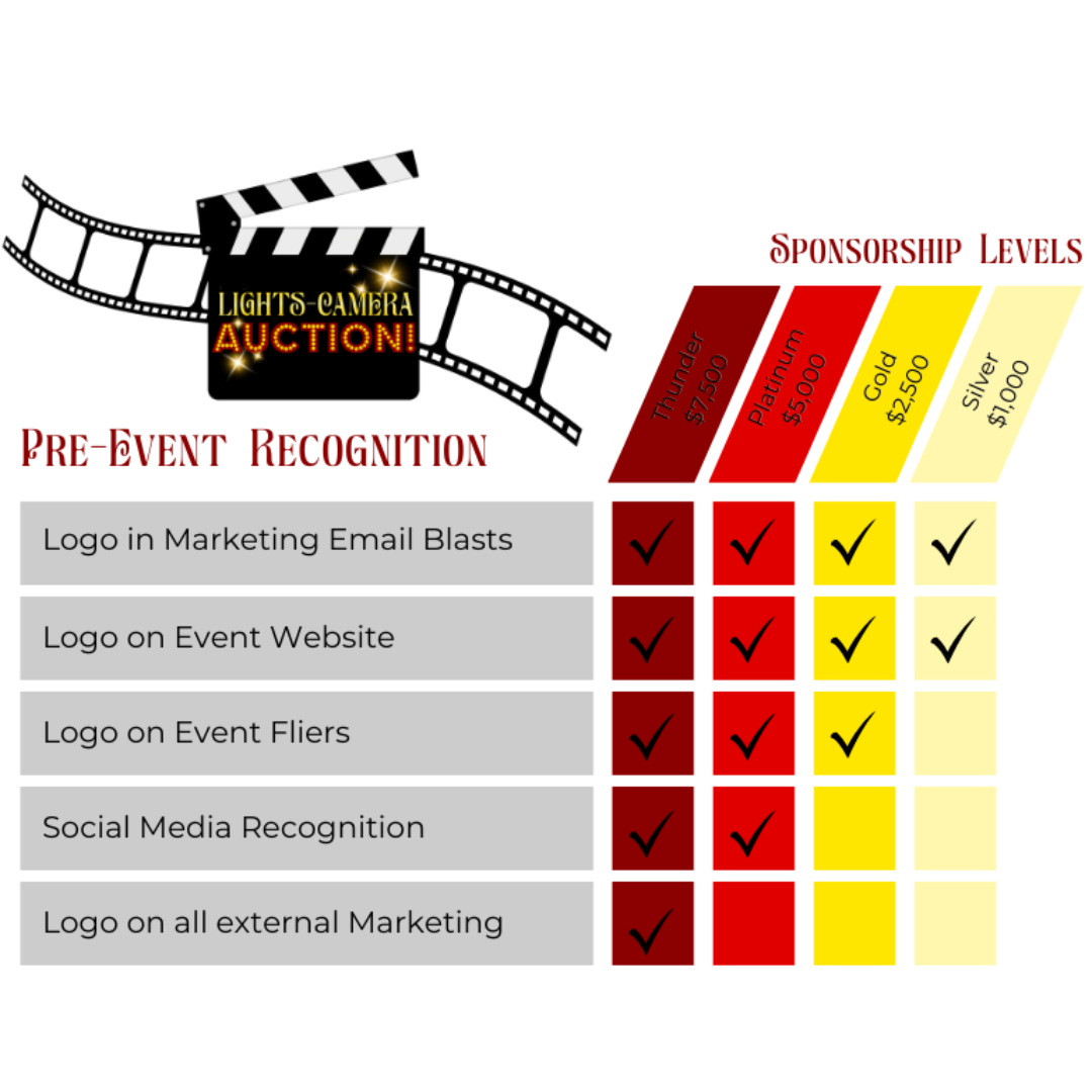 sponsorship levels