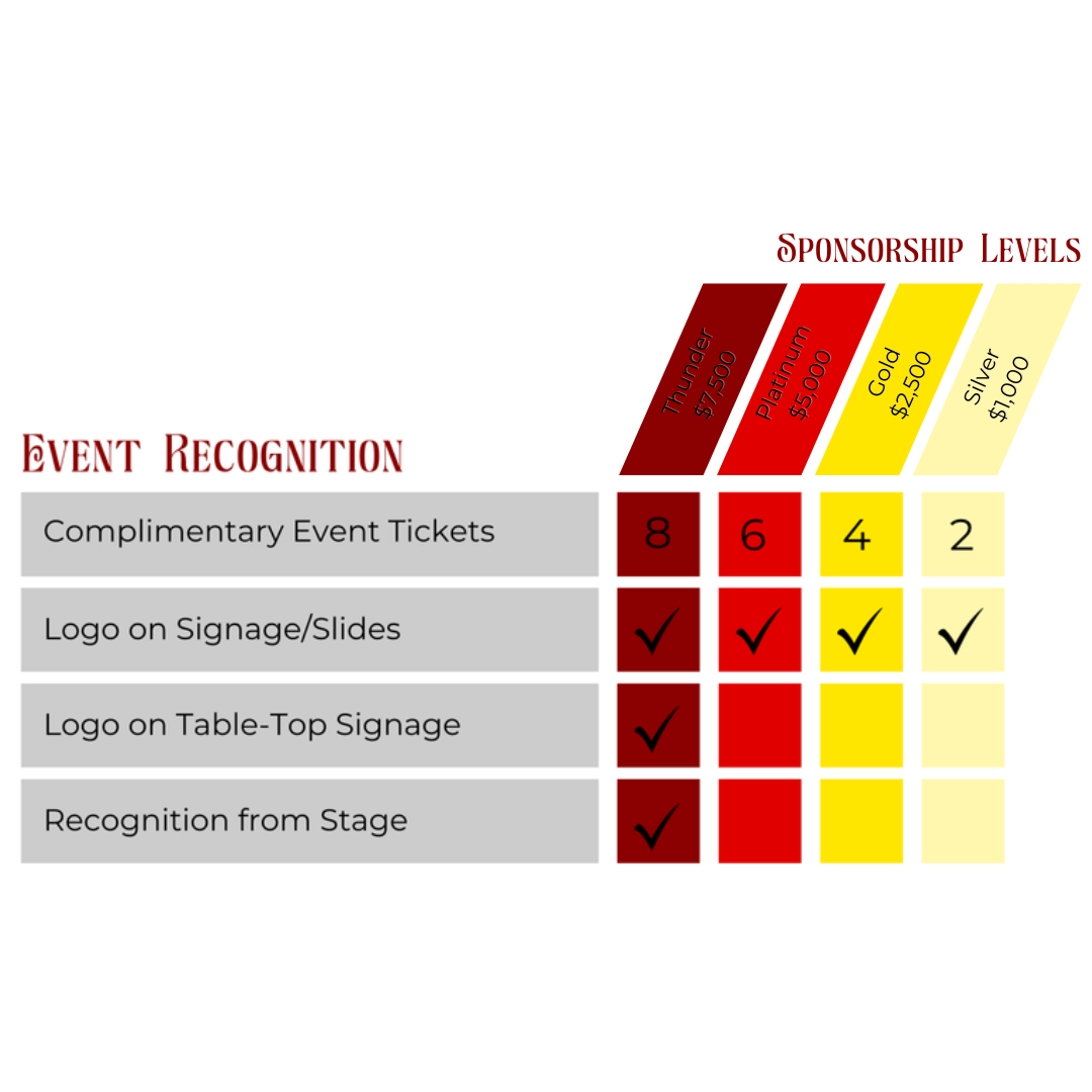 sponsorship levels