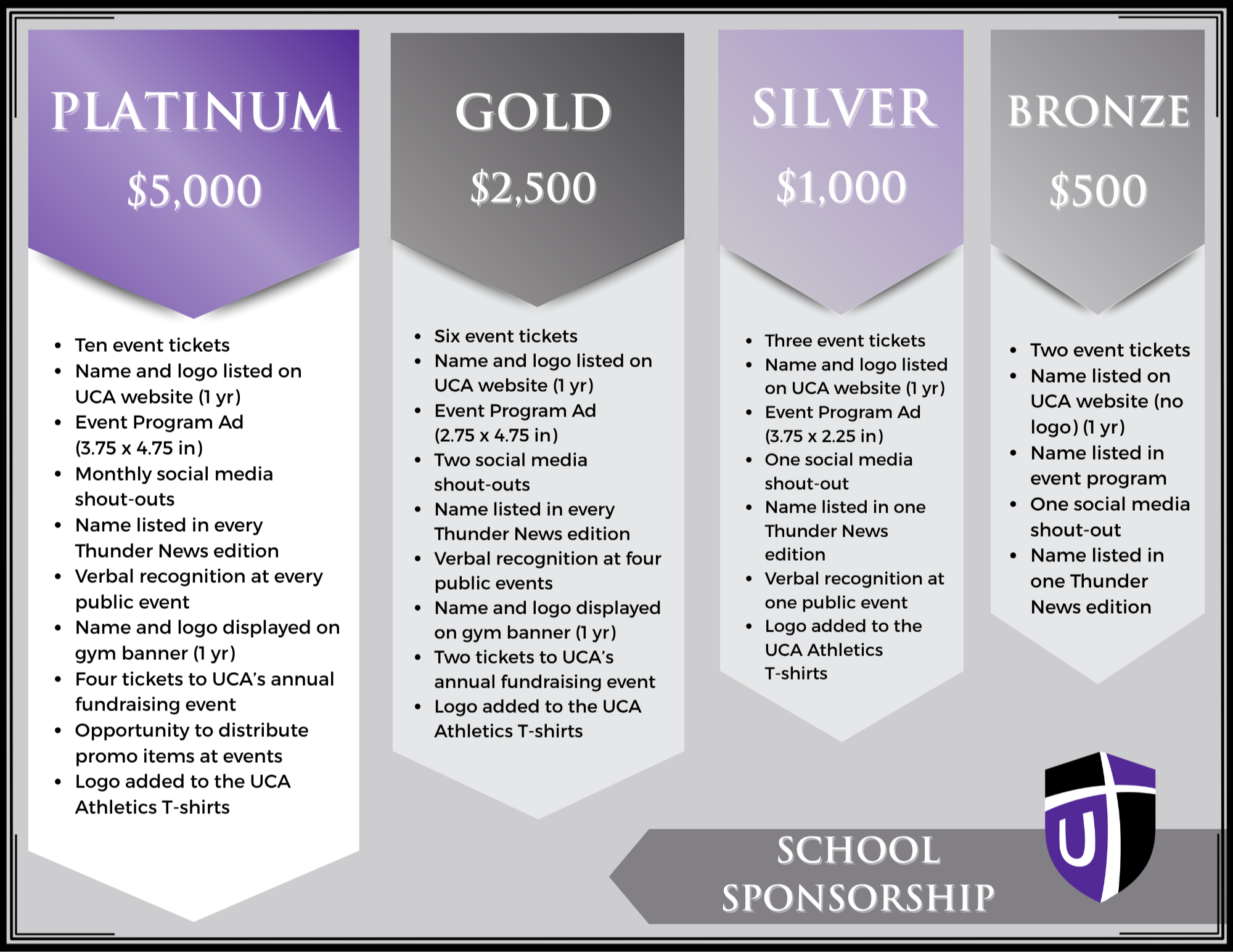 graphic that maps out the different benefits at different sponsorship levels
