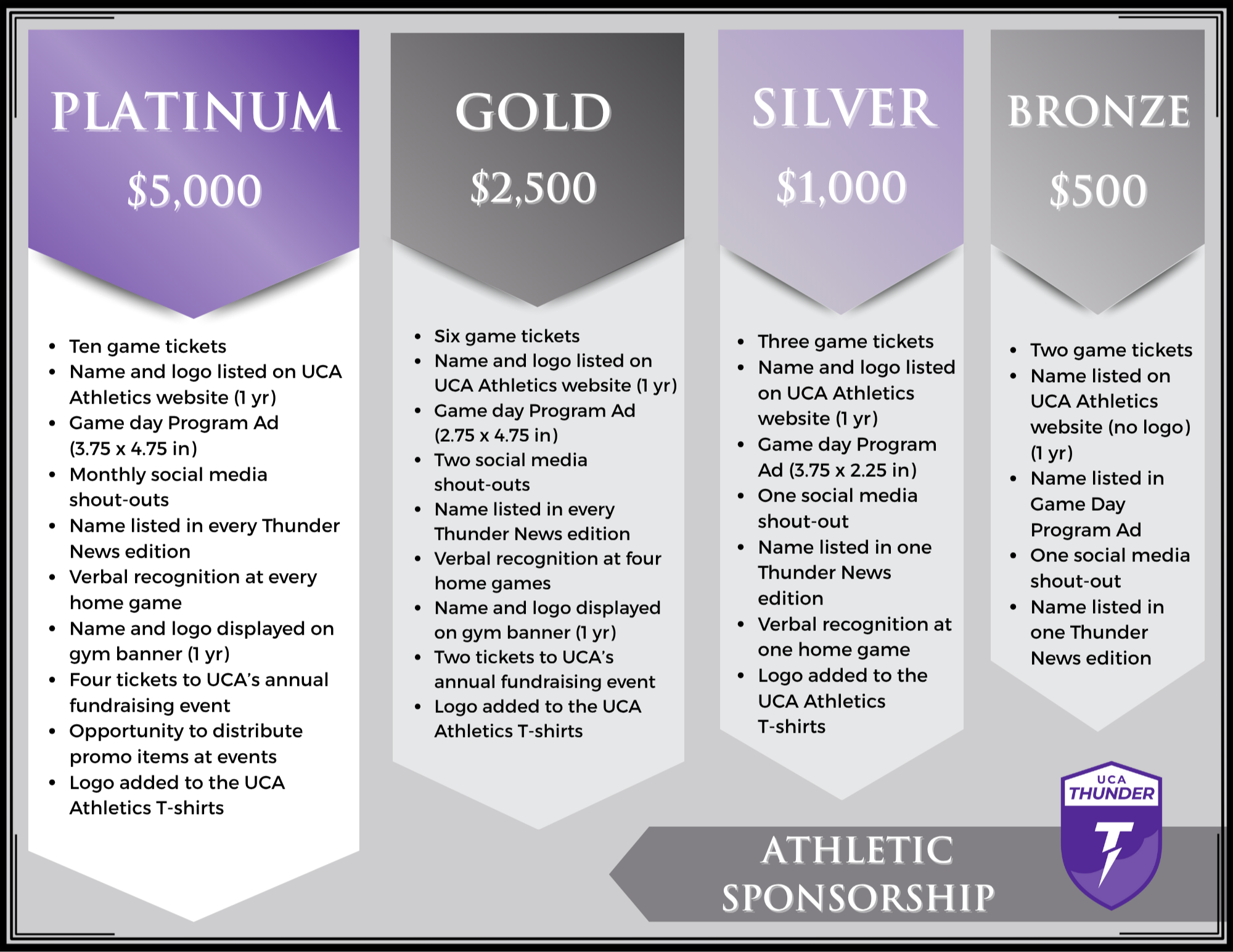 graphic that maps out the different benefits at different sponsorship levels