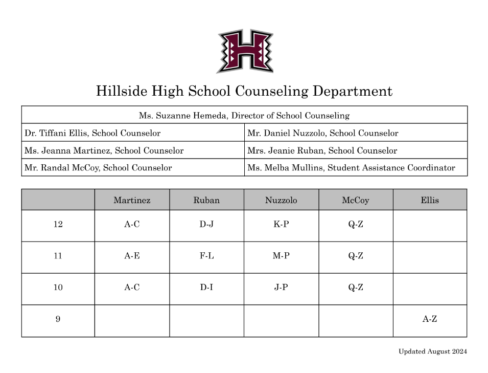 2024-25 HHS Counselor Caseload Assignments