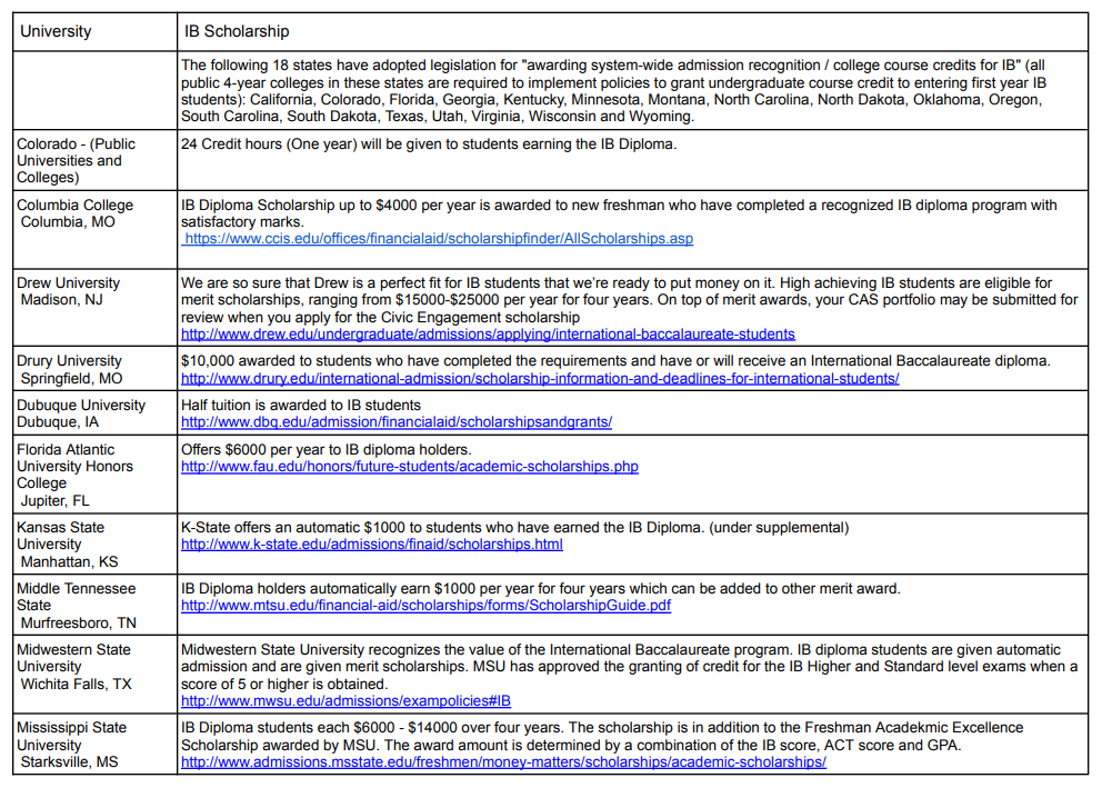 International Baccalaureate Diploma Programme (IB) | Allen High School