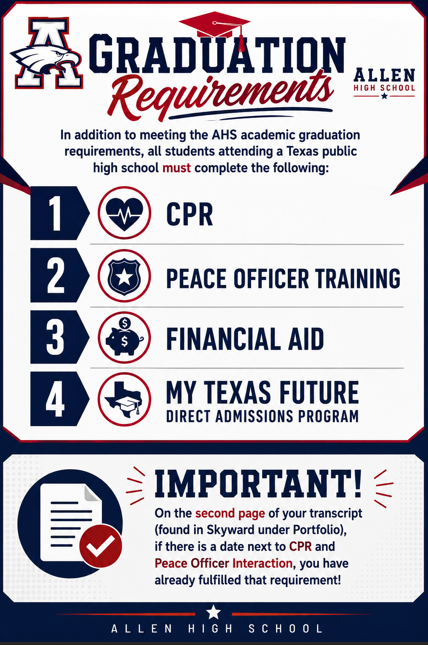 Graduation Requirements