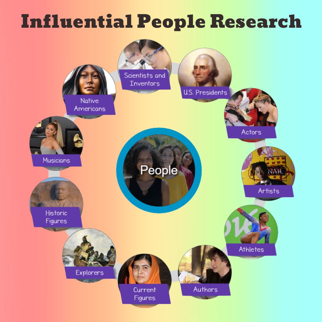 Influential People Research