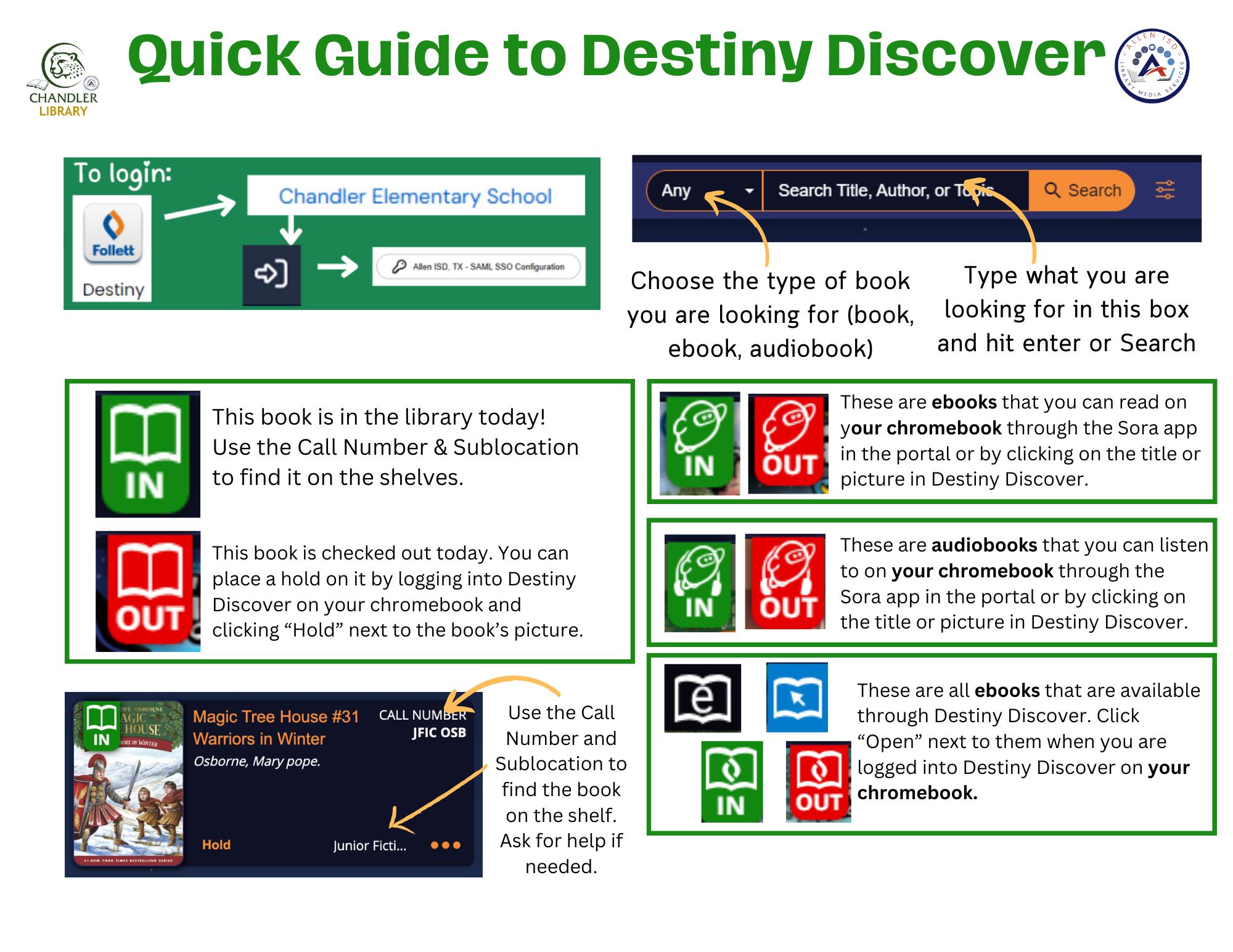 Quick Guide to Destiny Discover
