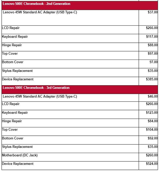 Price List for device damage