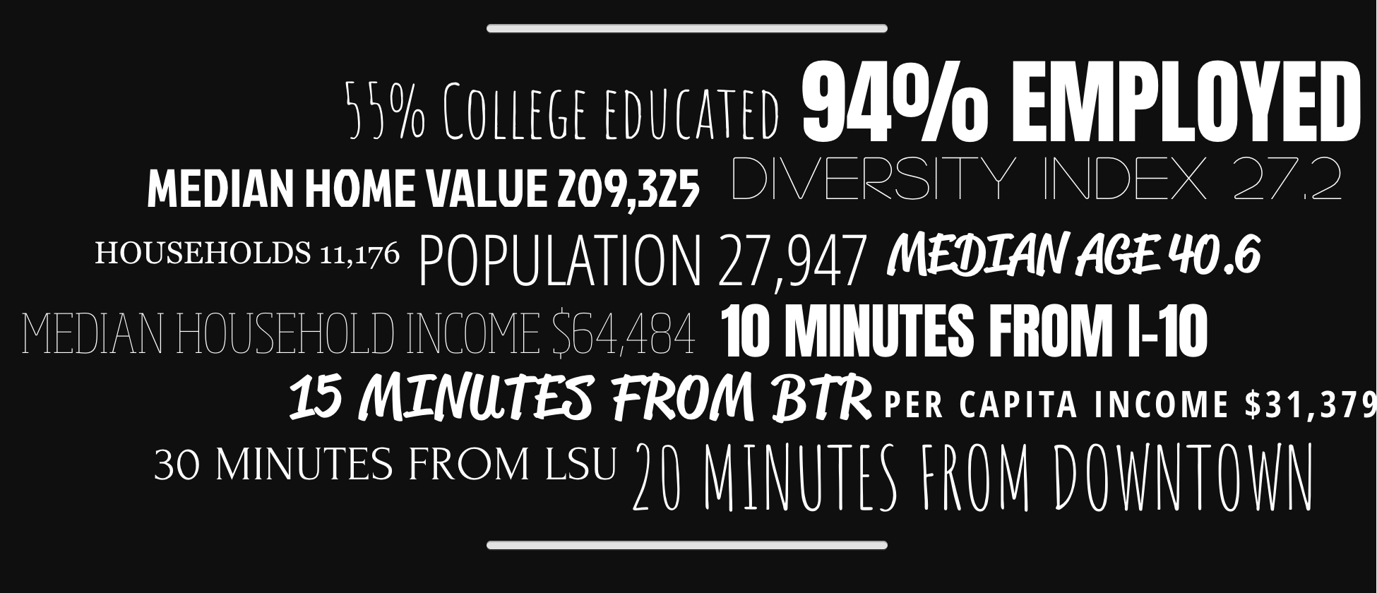  Discover More Marketing Guide & Facts 10 MINUTES FROM I-10 15 MINUTES FROM BTR 20 MINUTES FROM DOWNTOWN 30 MINUTES FROM LSU POPULATION 27,947 MEDIAN HOUSEHOLD INCOME $64,484 HOUSEHOLDS 11,176 MEDIAN HOME VALUE 209,325 PER CAPITA INCOME $31,379 MEDIAN AGE 40.6 DIVERSITY INDEX 27.2 55% College educated 94% EMPLOYED
