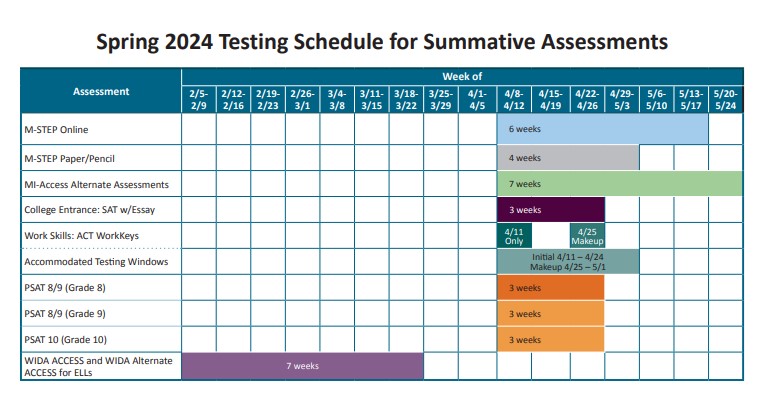 2024 Summative Testing Schedule