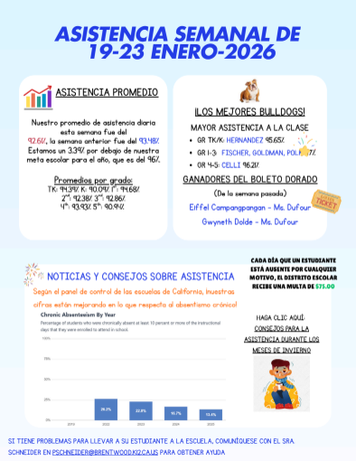 Attendance Newsletter (Spanish)