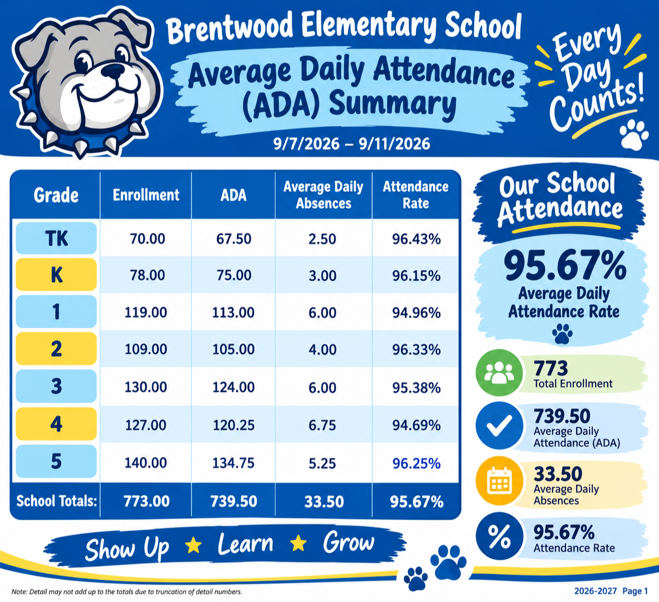 Attendance Newsletter