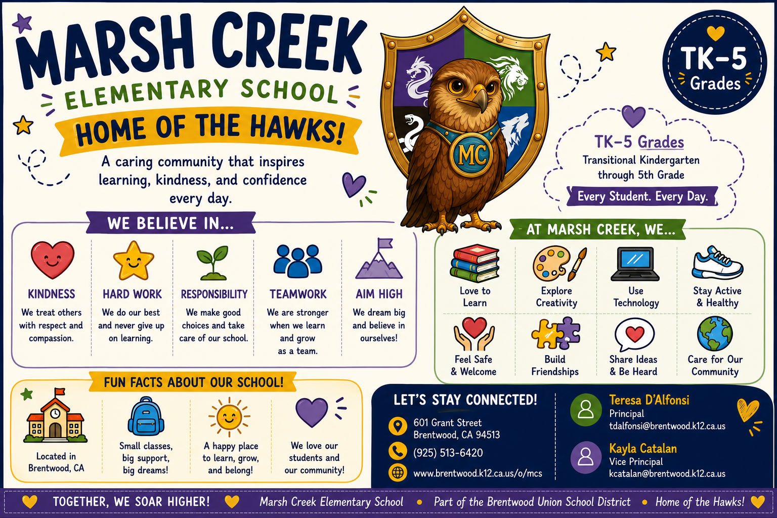 mcs at a glance