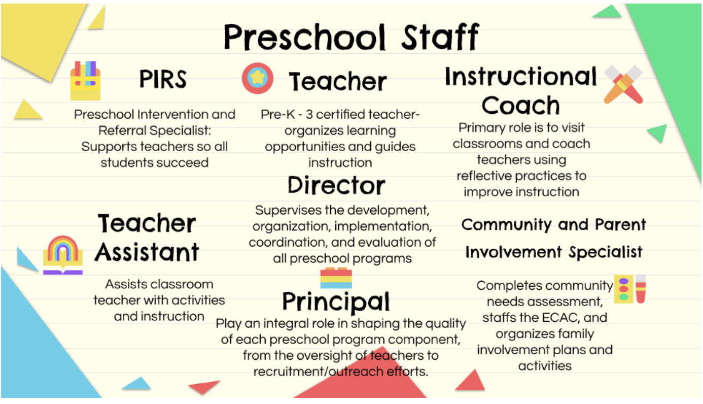 Staff Information Manchester Township School District