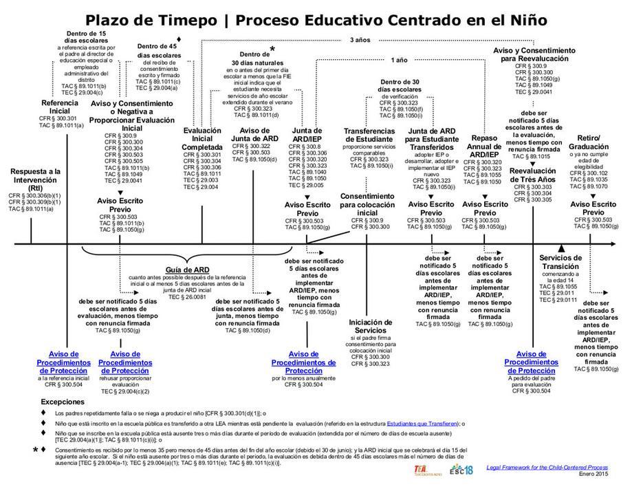 Legal Framework Spanish
