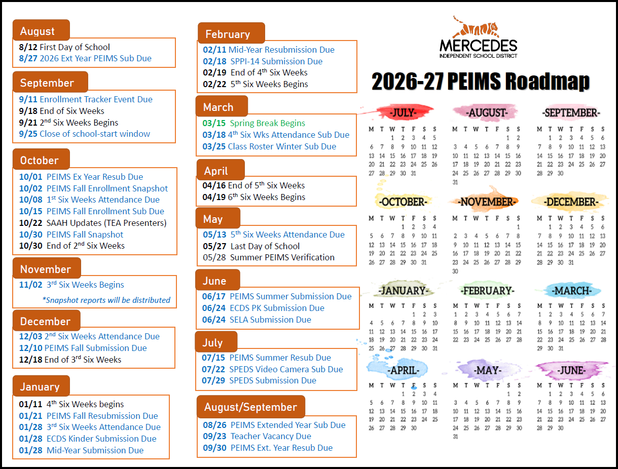Roadmap