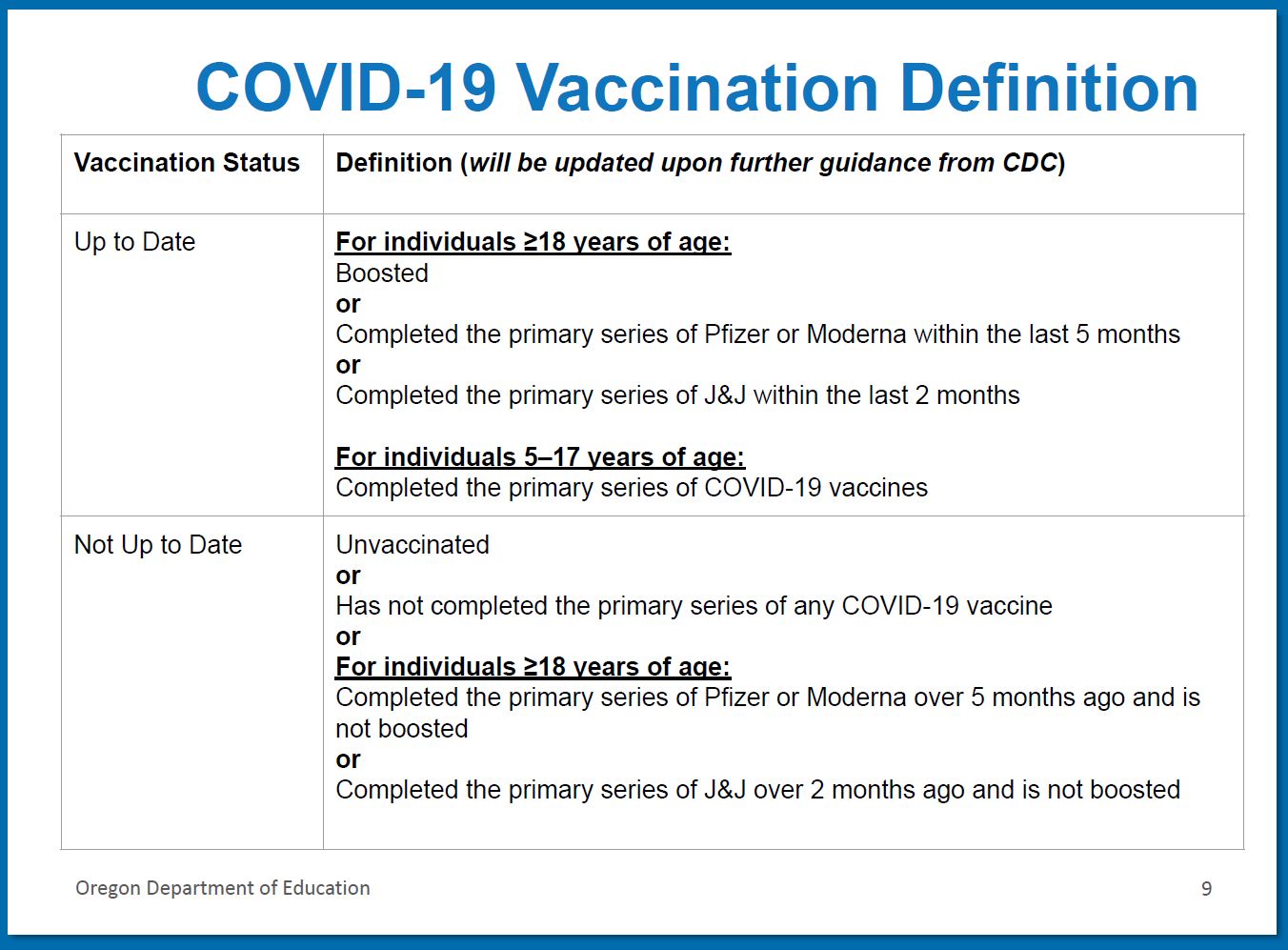 Up to Date Vaccination definition table