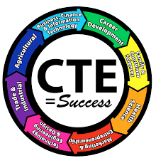 CTE Icon highlighting CTE fields (Agriculture; Business, Finance, & Information Technology; Career Development; Family & Consumer Sciences; Health Science; Marketing & Entrepreneurship; Technology Engineering & Design; Trade & Industrial)