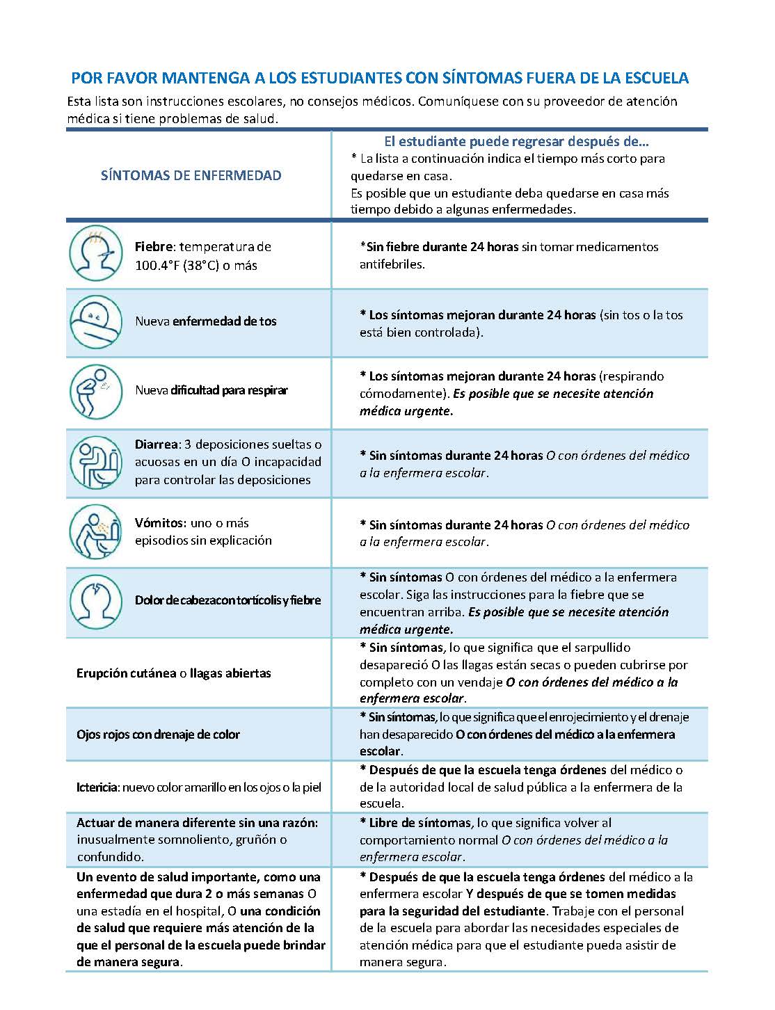 Spanish language symptom exclusion chart