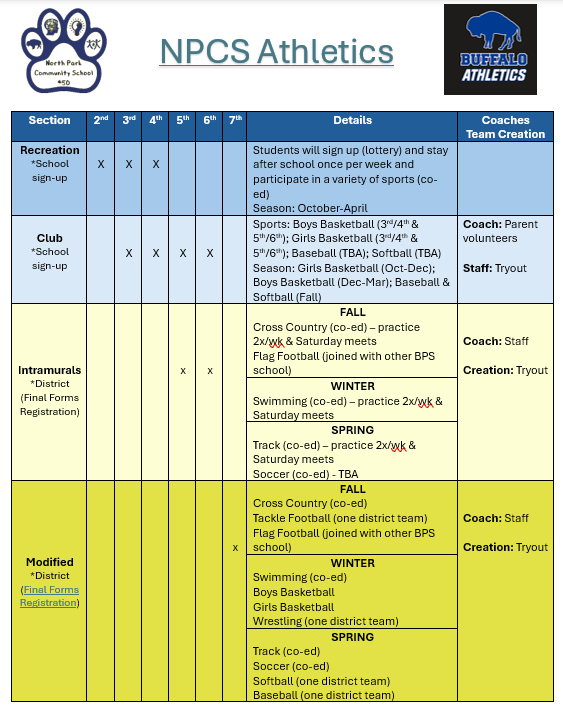 table with sports offered at npcs by season and grade level