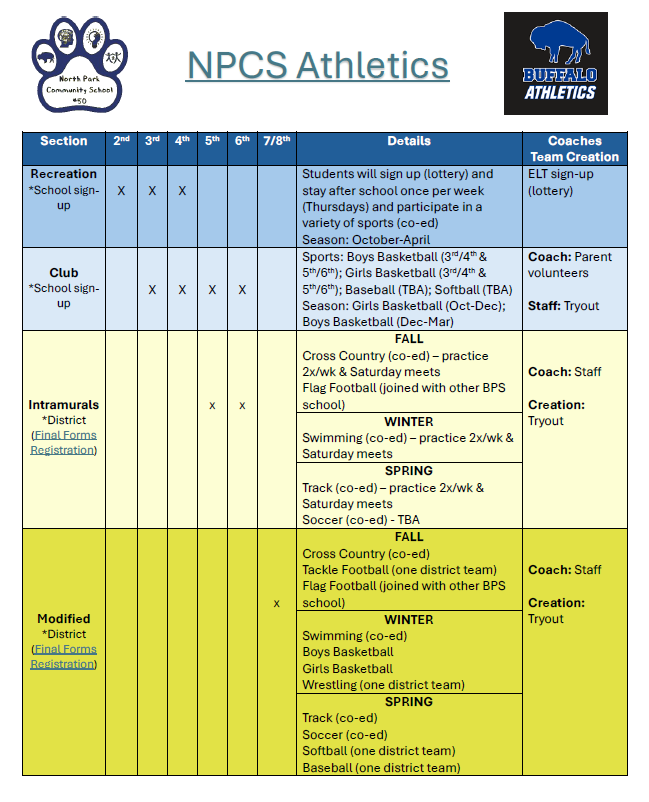 information about sports offered - see link below for pdf