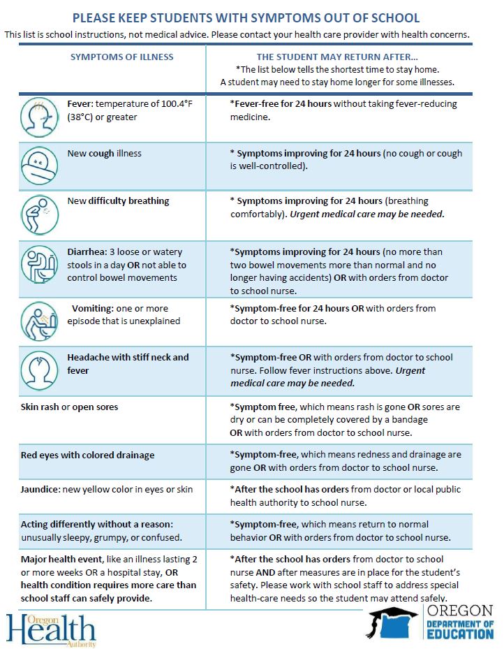 ODE symptoms based exclusion chart