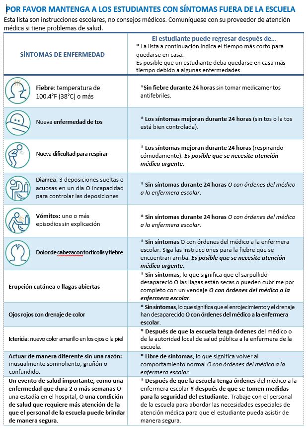 Symptom based chart in Spanish