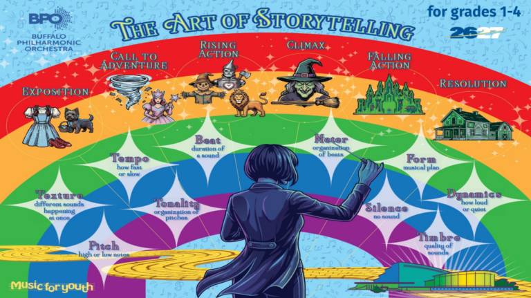 The Art of Story Telling! With the exposition, call to adventure, rising action, climax, falling action and resolution. 