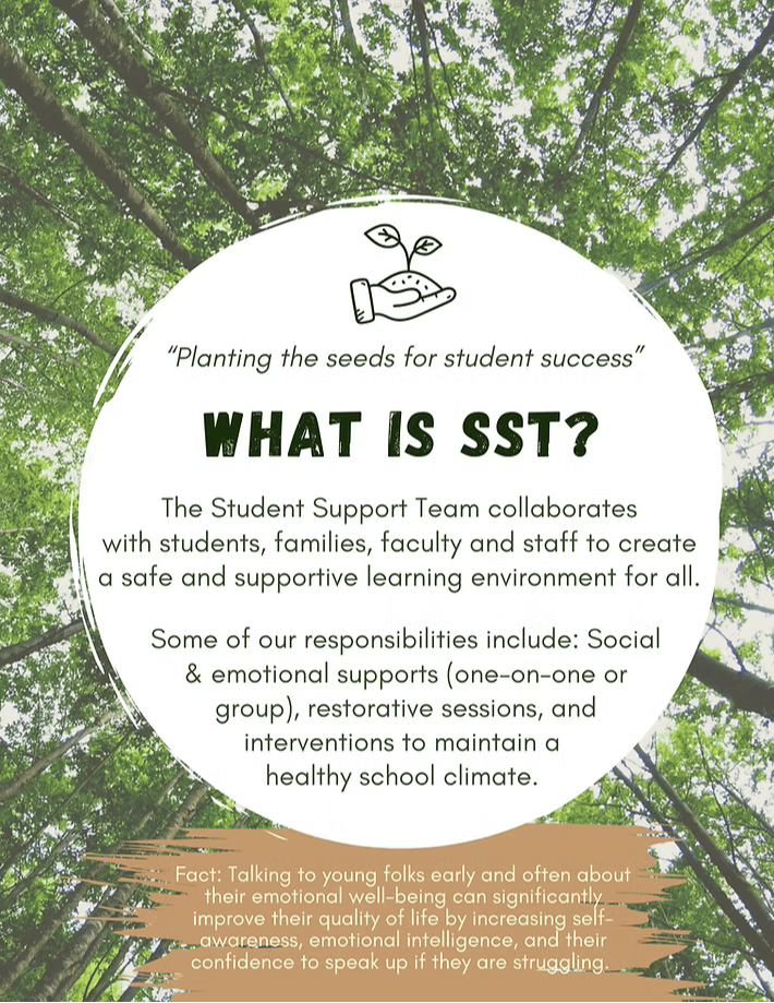 What is SST?