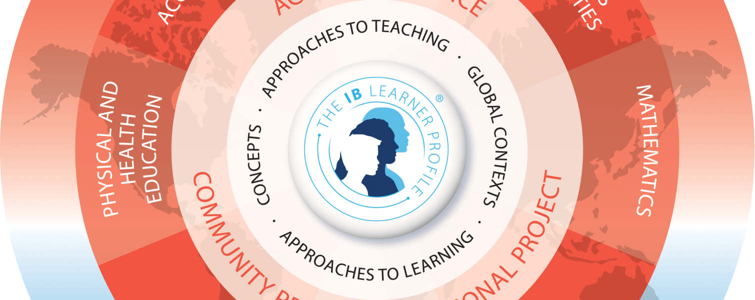 IB Middle Years Program