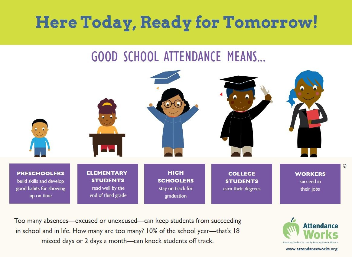 attendance