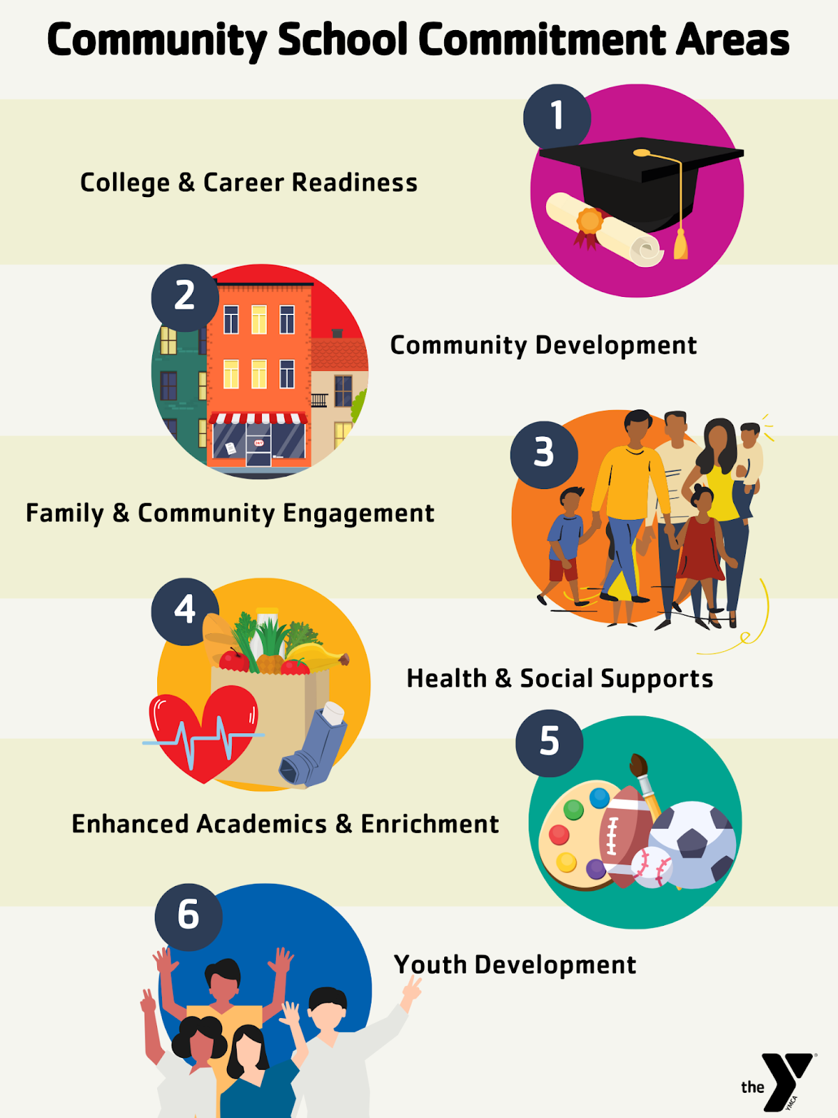 Community School Info