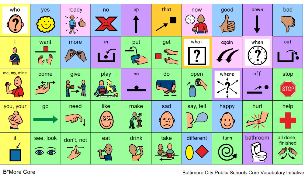 The Core Vocabulary board