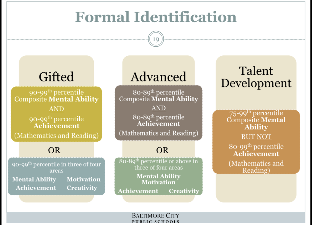 Formal Identification